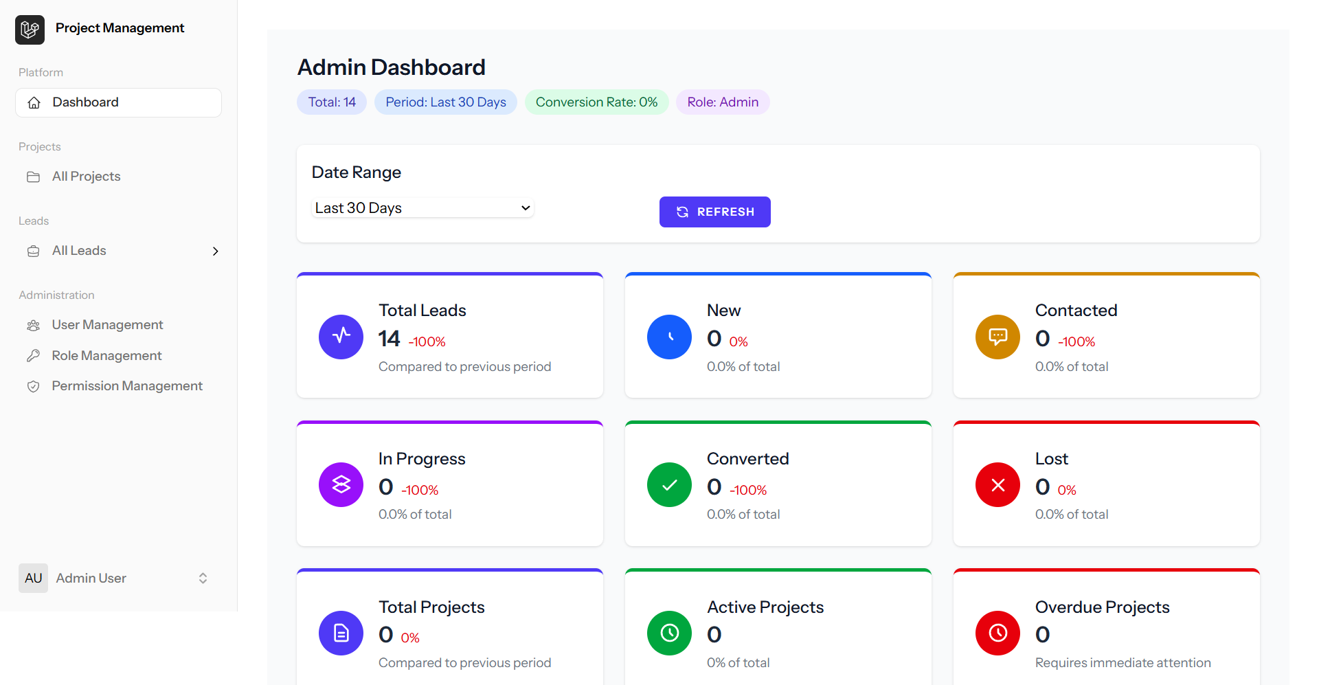Team collaborating on a project board